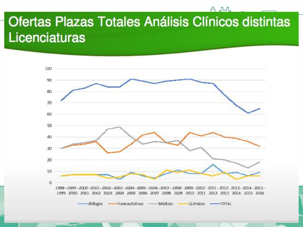 GENETICA MOLECULAR: REVOLUCIÓN DIAGNÓSTICO Y TRATAMIENTO. Oncologia. Diagnóstico pre-natal. Fármaco genética.