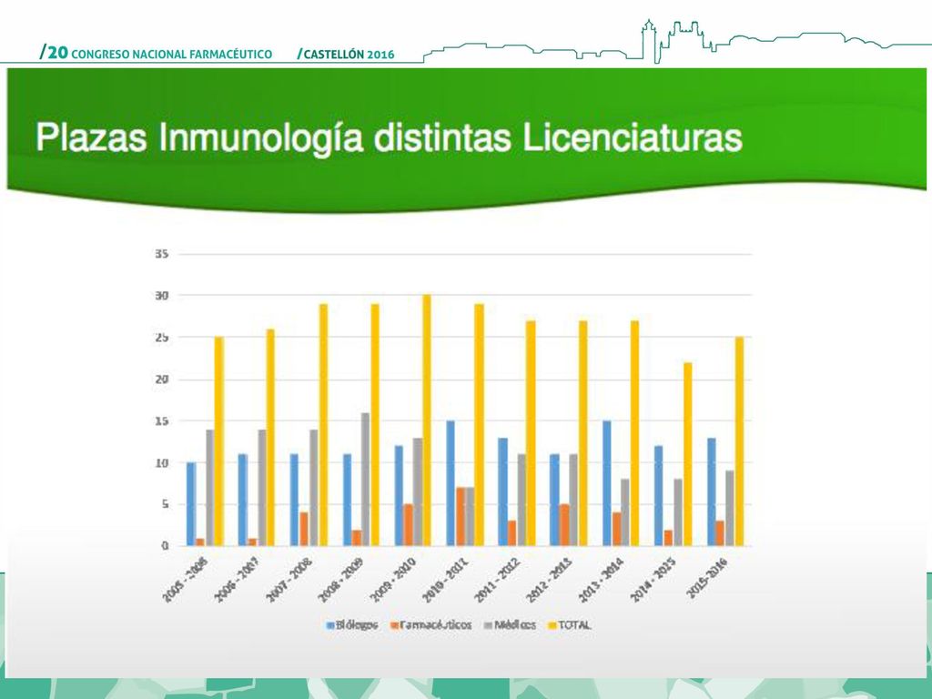 GENETICA MOLECULAR: REVOLUCIÓN DIAGNÓSTICO Y TRATAMIENTO. Oncologia. Diagnóstico pre-natal. Fármaco genética.