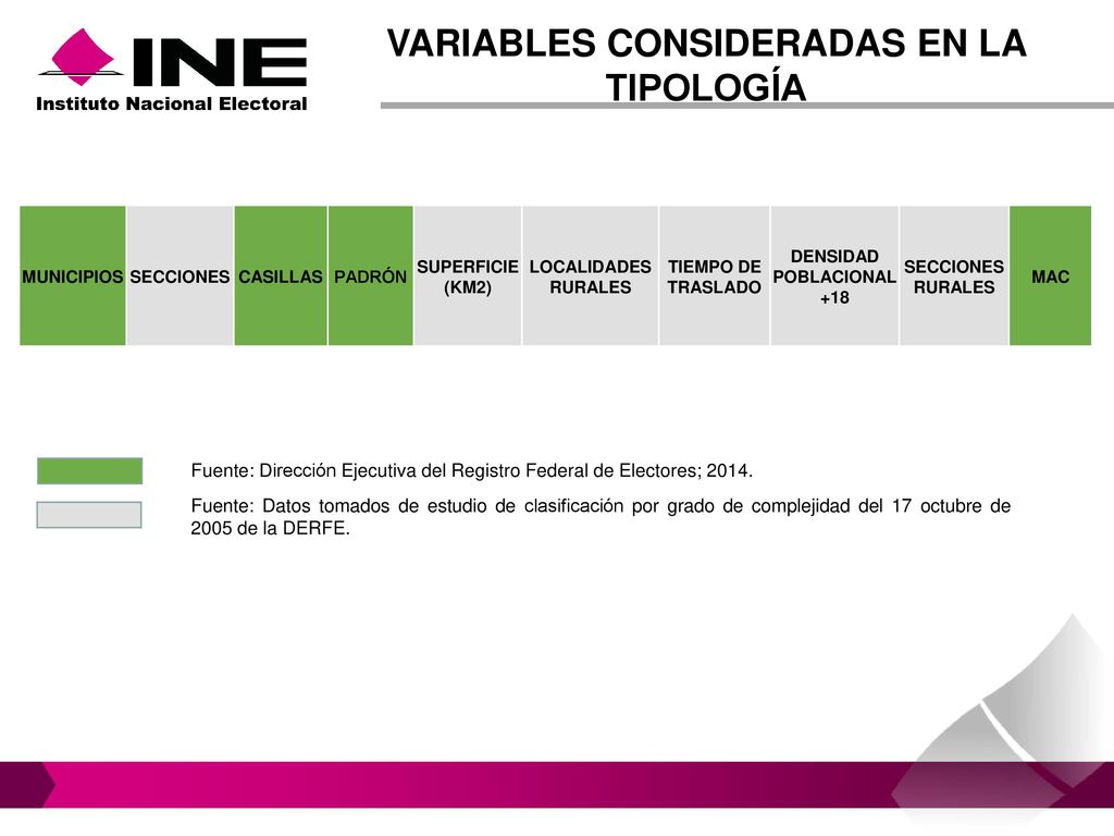 VARIABLES CONSIDERADAS EN LA TIPOLOGÍA DENSIDAD POBLACIONAL +18