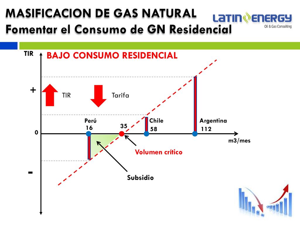 - MASIFICACION DE GAS NATURAL Fomentar el Consumo de GN Residencial