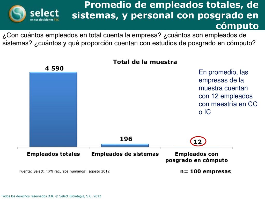 Promedio de empleados totales, de sistemas, y personal con posgrado en cómputo