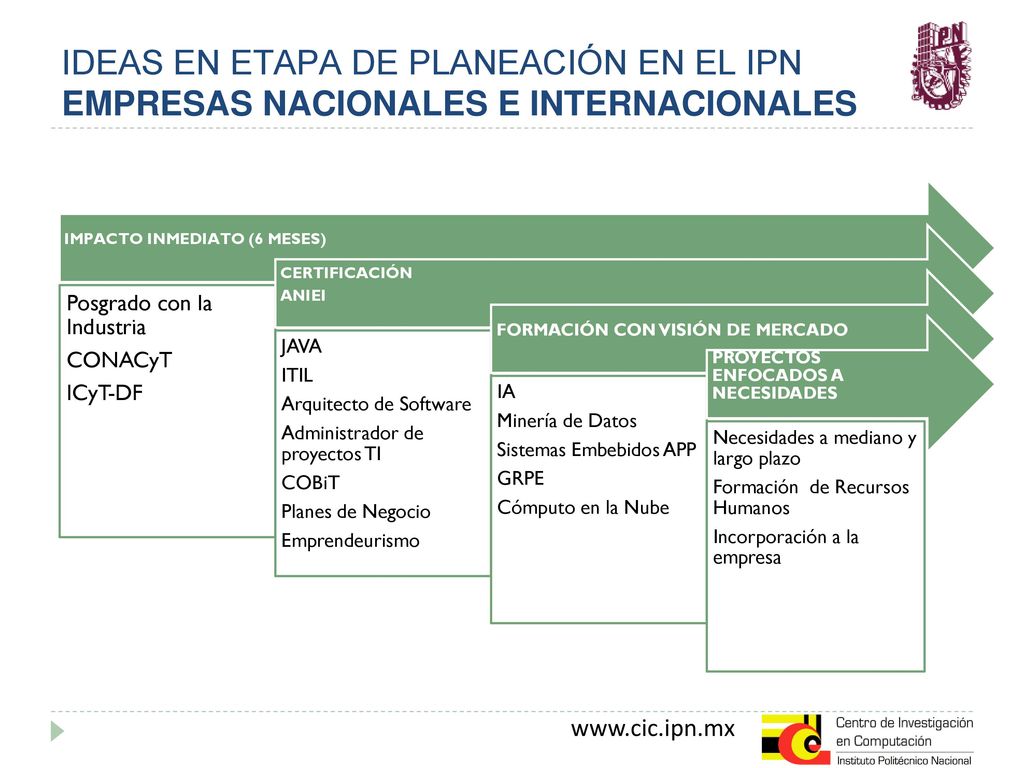 IDEAS EN ETAPA DE PLANEACIÓN EN EL IPN EMPRESAS NACIONALES E INTERNACIONALES