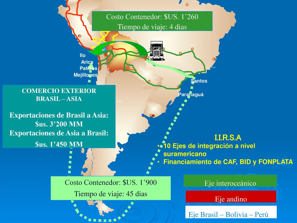Exportaciones de Brasil a Asia: Exportaciones de Asia a Brasil: