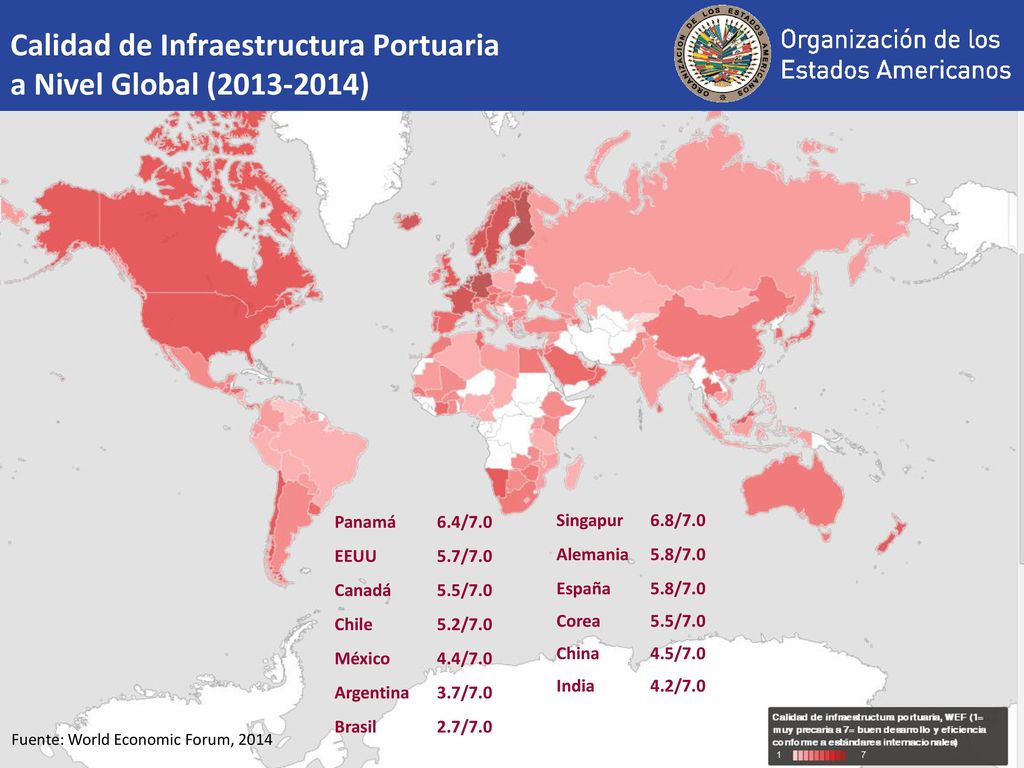 Calidad de Infraestructura Portuaria a Nivel Global ( )