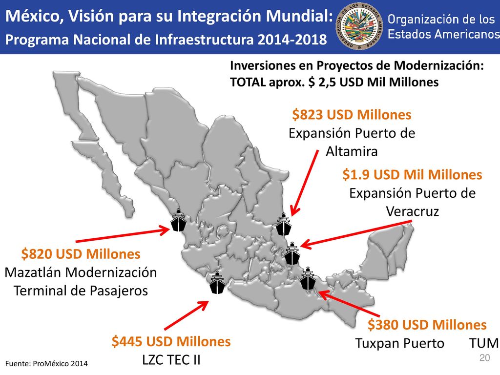 México, Visión para su Integración Mundial: Programa Nacional de Infraestructura