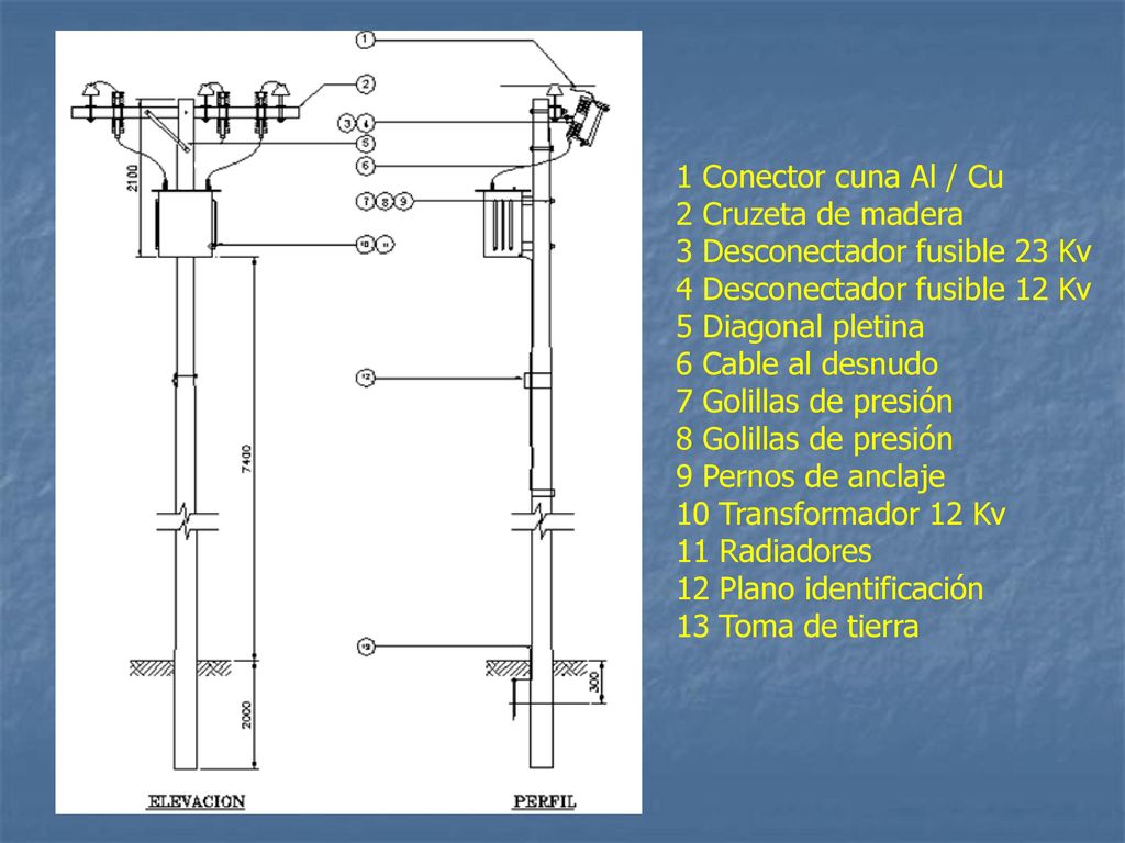 1 Conector cuna Al / Cu 2 Cruzeta de madera. 3 Desconectador fusible 23 Kv 4 Desconectador fusible 12 Kv 5 Diagonal pletina.