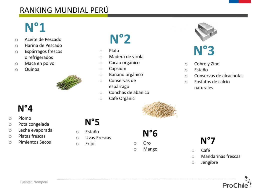 N°1 N°2 N°3 N°4 N°5 N°6 N°7 RANKING MUNDIAL PERÚ Aceite de Pescado