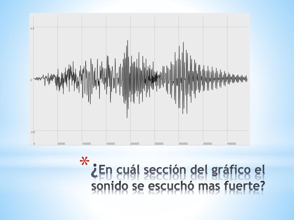 ¿En cuál sección del gráfico el sonido se escuchó mas fuerte