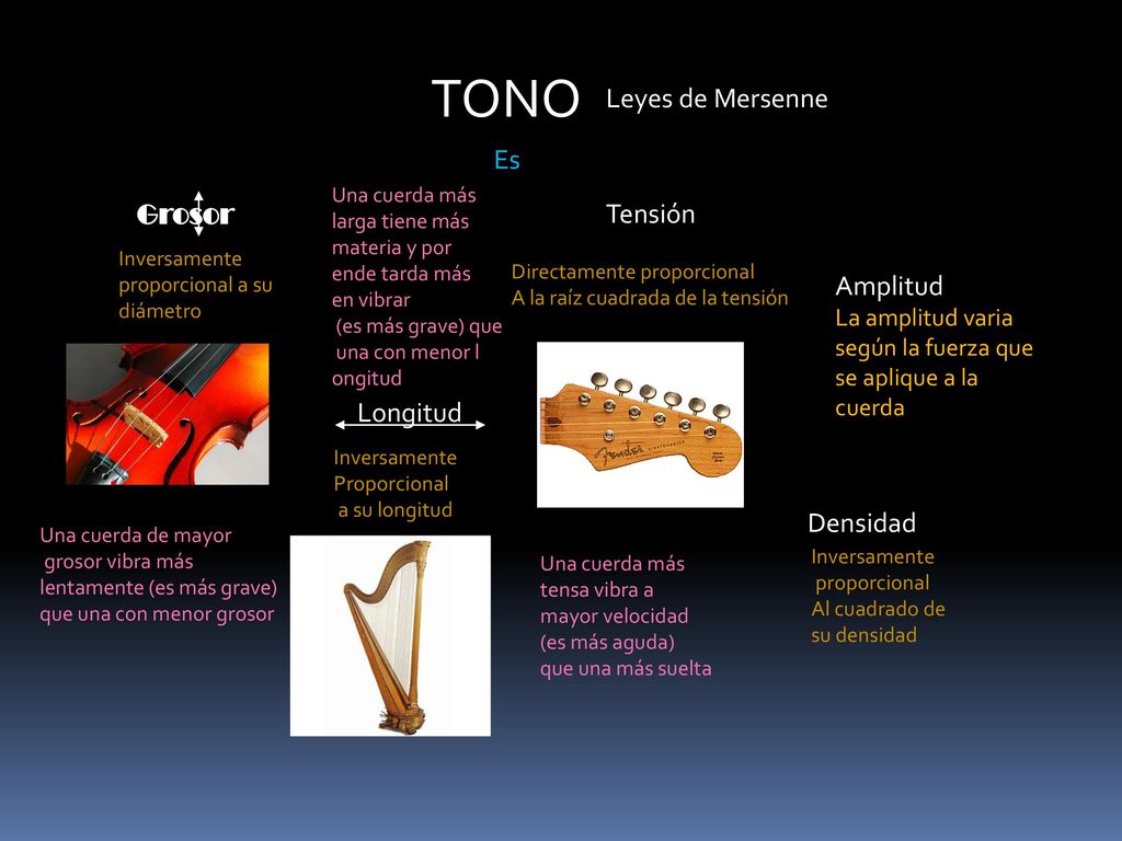TONO Leyes de Mersenne Es Grosor Tensión Amplitud Longitud Densidad