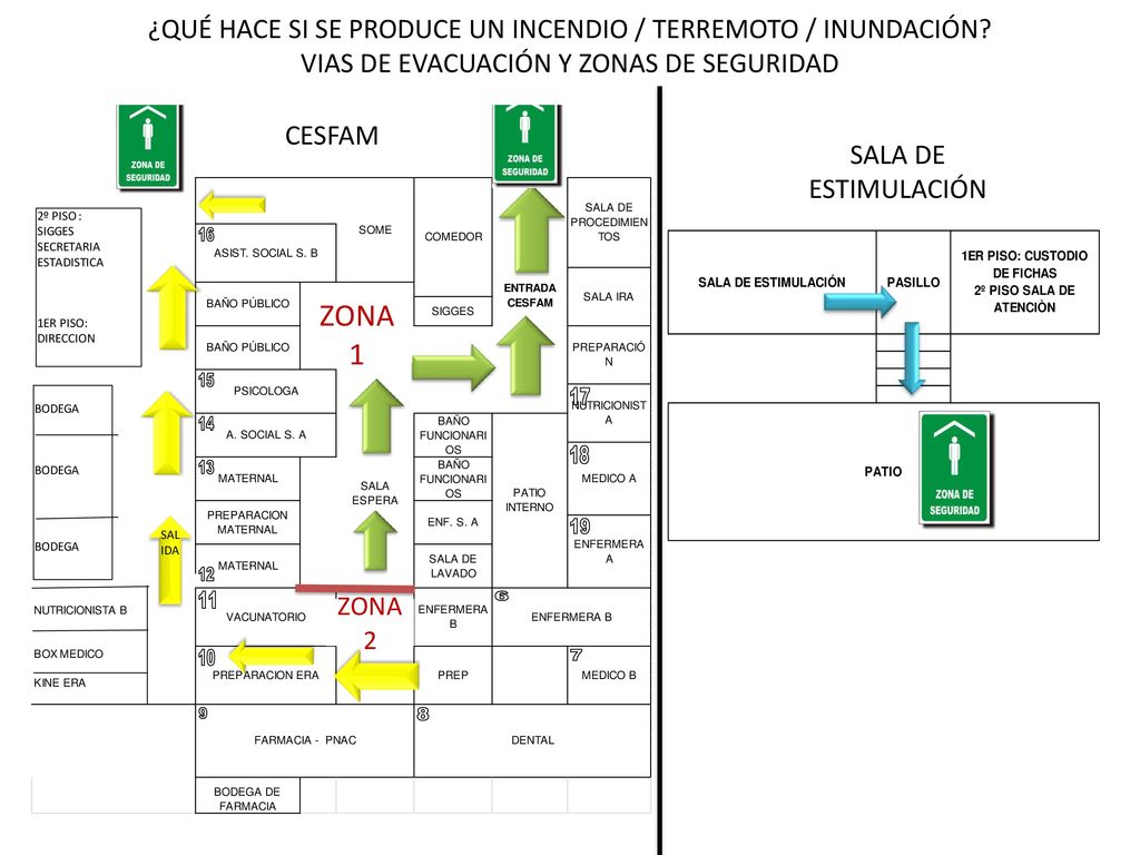 ¿QUÉ HACE SI SE PRODUCE UN INCENDIO / TERREMOTO / INUNDACIÓN