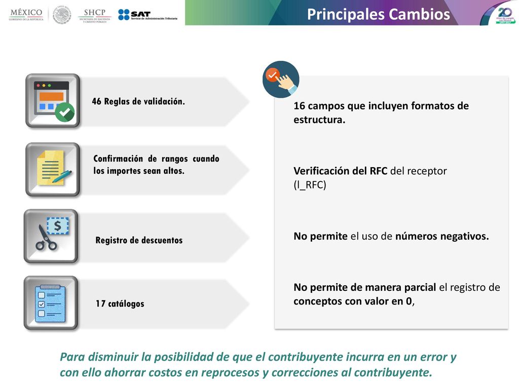 Principales Cambios 46 Reglas de validación. 16 campos que incluyen formatos de estructura. Confirmación de rangos cuando los importes sean altos.