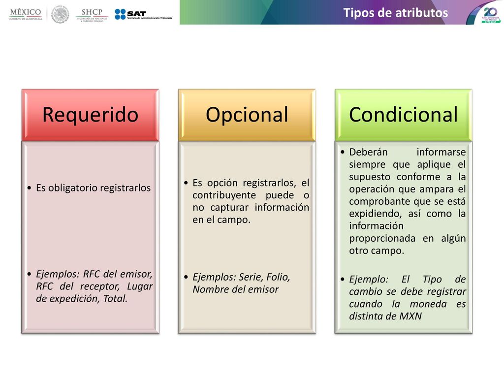 Requerido Opcional Condicional Tipos de atributos