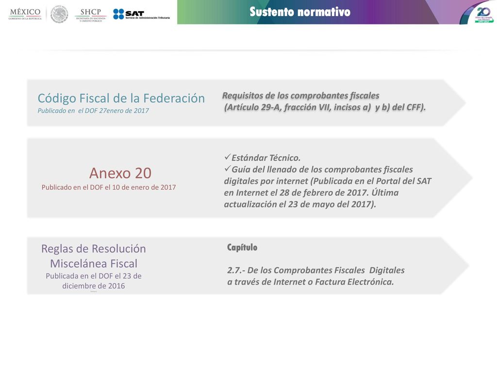Anexo 20 Sustento normativo Código Fiscal de la Federación