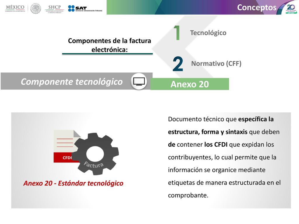 Componentes de la factura electrónica: Anexo 20 - Estándar tecnológico