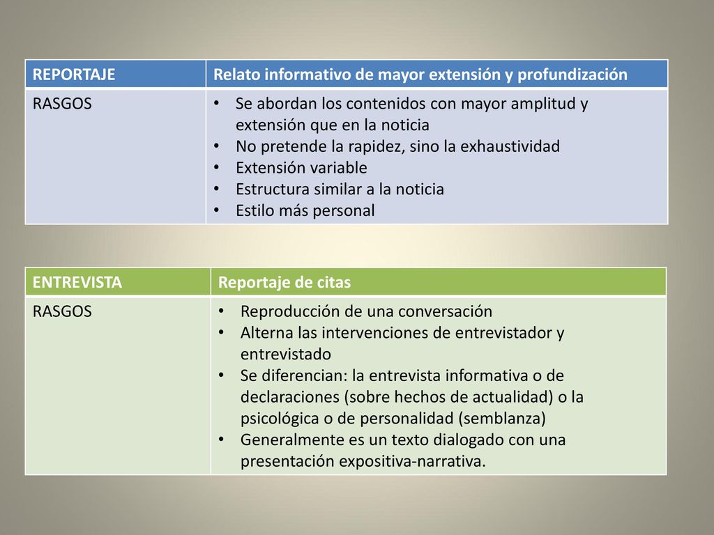 REPORTAJE Relato informativo de mayor extensión y profundización. RASGOS.