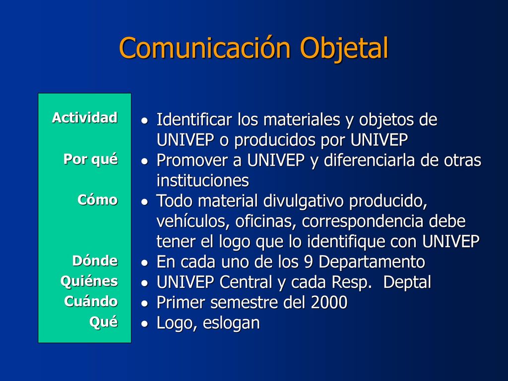 Comunicación Objetal Actividad. Por qué. Cómo. Dónde. Quiénes. Cuándo. Qué.