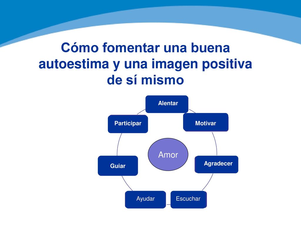 Cómo fomentar una buena autoestima y una imagen positiva de sí mismo