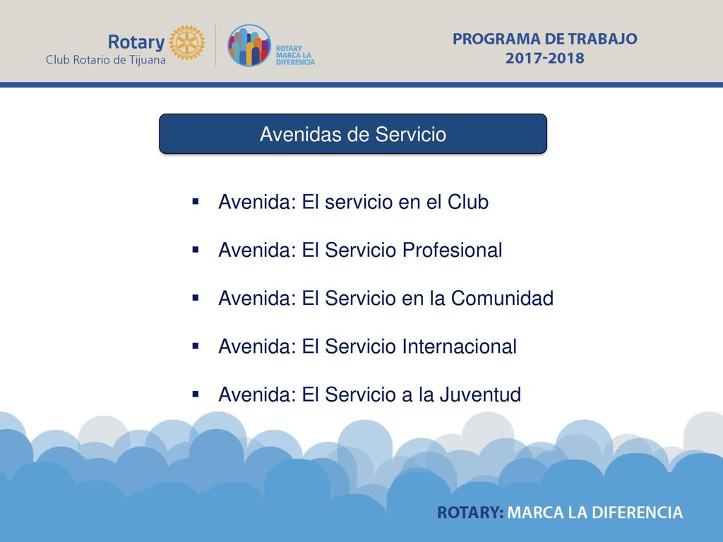 Avenidas de Servicio Avenida: El servicio en el Club. Avenida: El Servicio Profesional. Avenida: El Servicio en la Comunidad.