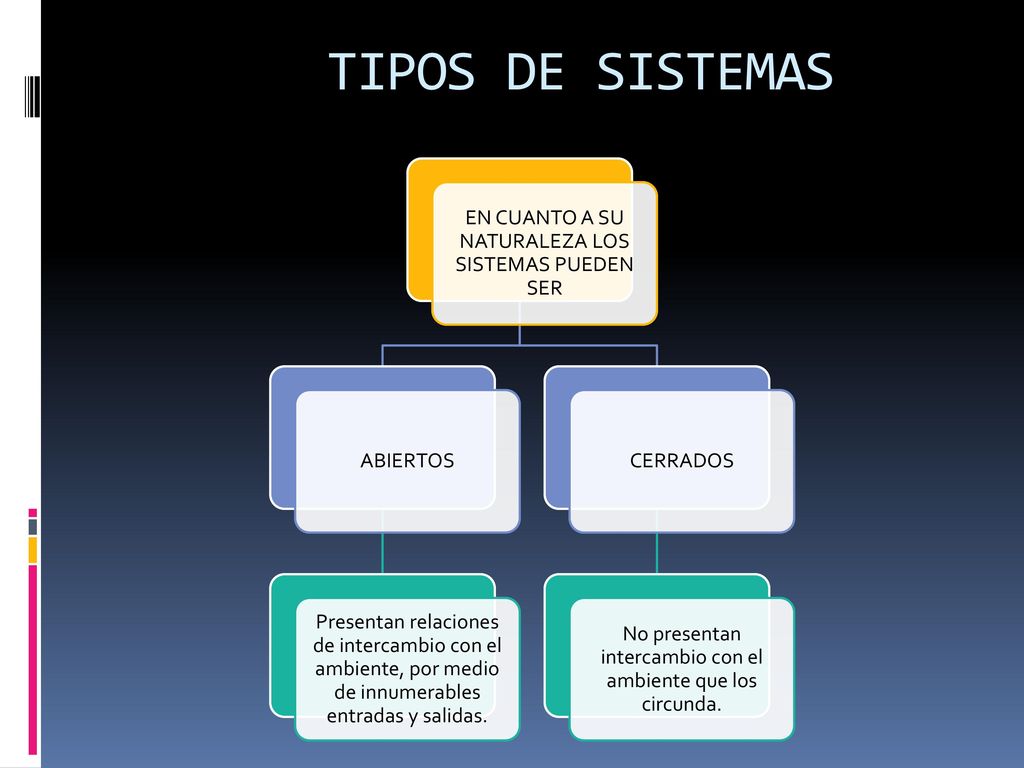 TIPOS DE SISTEMAS EN CUANTO A SU NATURALEZA LOS SISTEMAS PUEDEN SER
