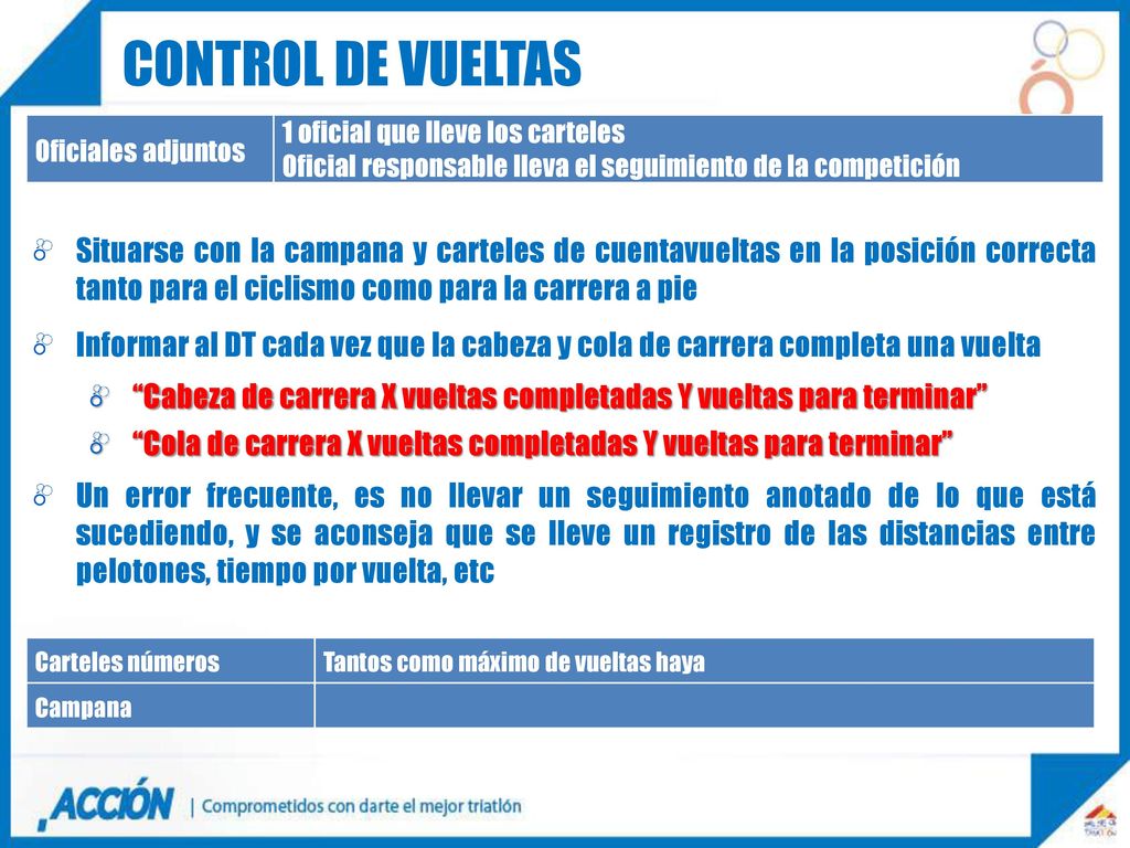 Control de vueltas Situarse con la campana y carteles de cuentavueltas en la posición correcta tanto para el ciclismo como para la carrera a pie.