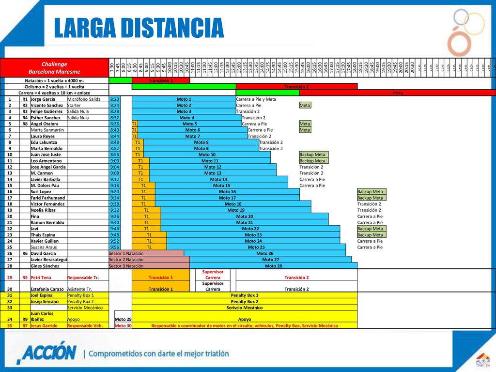 Larga distancia Challenge Barcelona Maresme 7:30 7:45 8:00 8:15 8:30