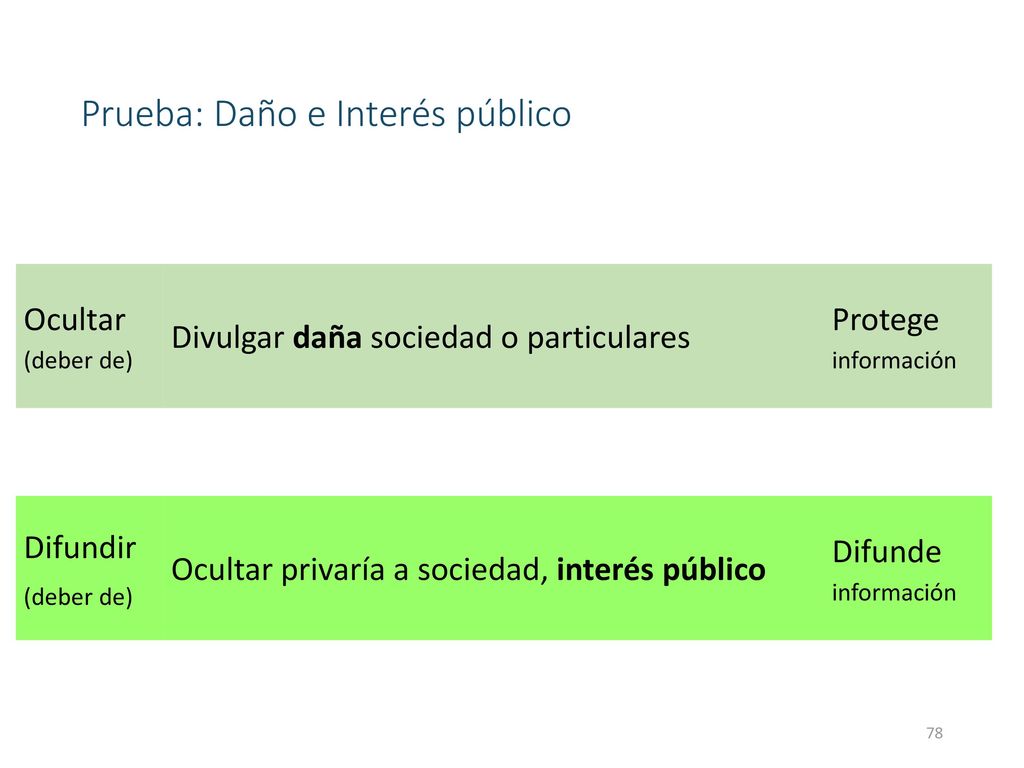 Prueba de interés público Aplica para desclasificar información confidencial