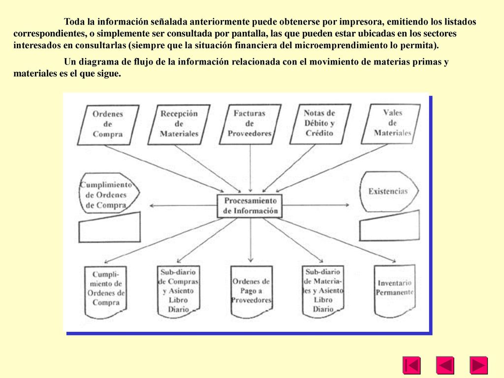 Toda la información señalada anteriormente puede obtenerse por impresora, emitiendo los listados correspondientes, o simplemente ser consultada por pantalla, las que pueden estar ubicadas en los sectores interesados en consultarlas (siempre que la situación financiera del microemprendimiento lo permita).
