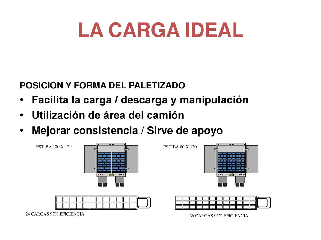 LA CARGA IDEAL Facilita la carga / descarga y manipulación