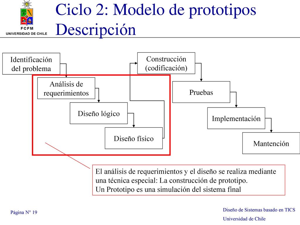Ciclo 2: Modelo de prototipos Descripción