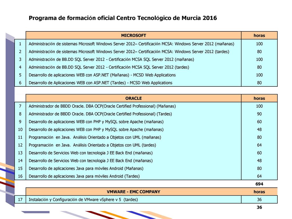 Programa de formación oficial Centro Tecnológico de Murcia 2016