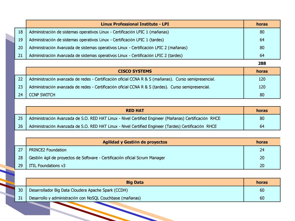 Linux Professional Institute - LPI Agilidad y Gestión de proyectos