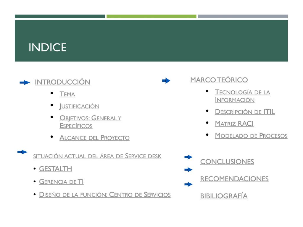 Indice MARCO TEÓRICO INTRODUCCIÓN Tecnología de la Información Tema