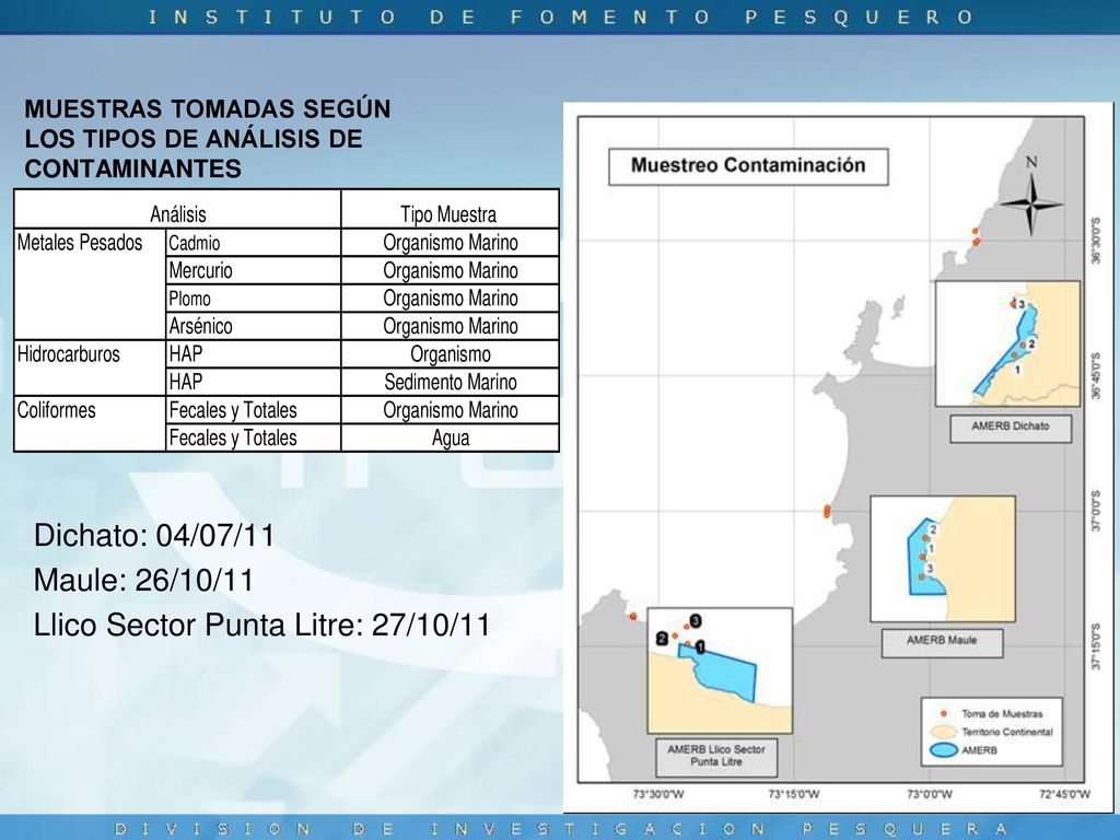 Muestras tomadas según los tipos de análisis de contaminantes