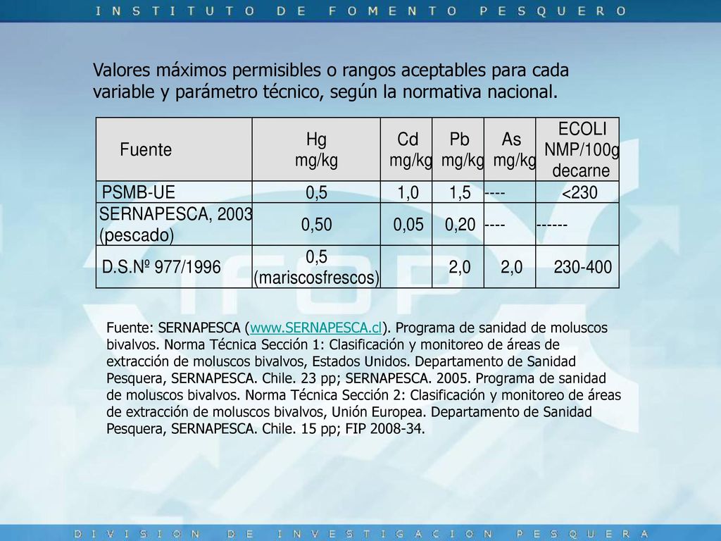 Valores máximos permisibles o rangos aceptables para cada variable y parámetro técnico, según la normativa nacional.