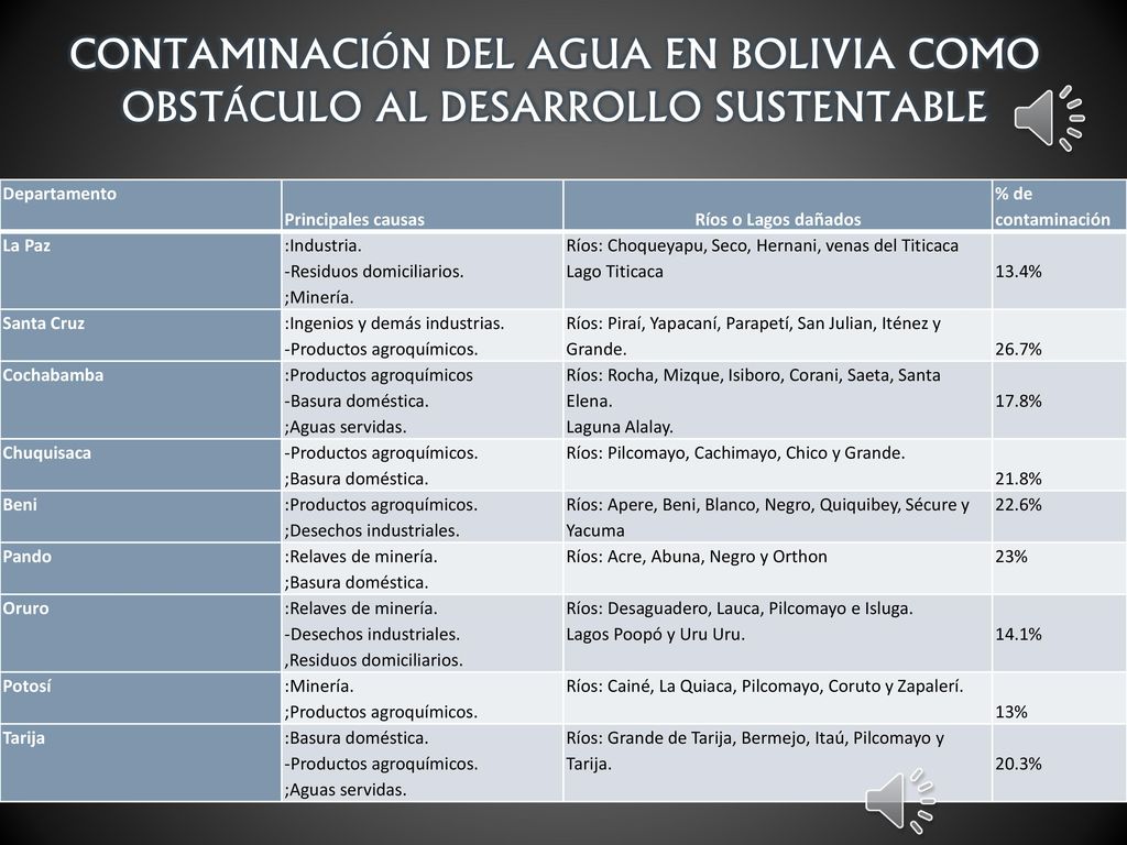 CONTAMINACIÓN DEL AGUA EN BOLIVIA COMO OBSTÁCULO AL DESARROLLO SUSTENTABLE