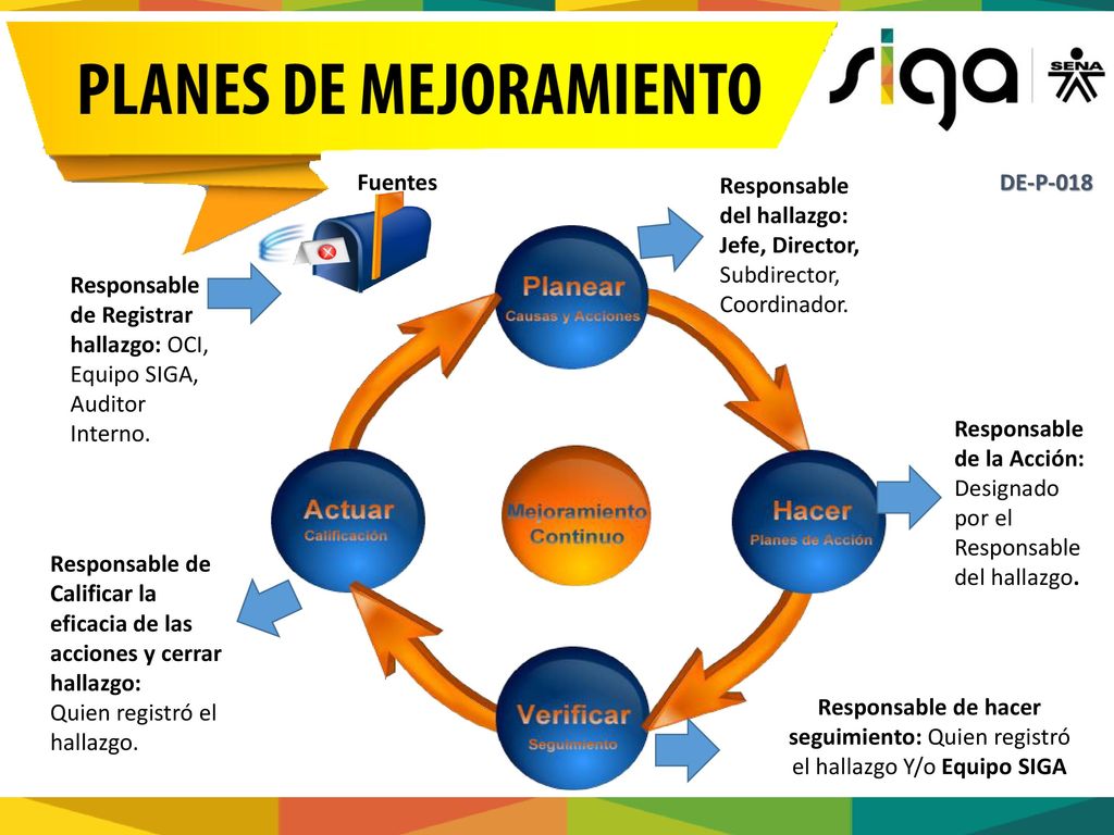 Responsable del hallazgo: Jefe, Director, Subdirector, Coordinador.