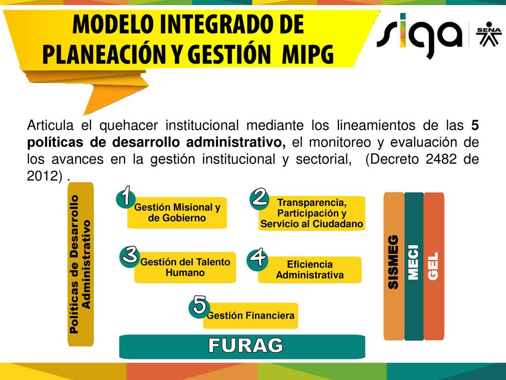 Articula el quehacer institucional mediante los lineamientos de las 5 políticas de desarrollo administrativo, el monitoreo y evaluación de los avances en la gestión institucional y sectorial, (Decreto 2482 de 2012) .