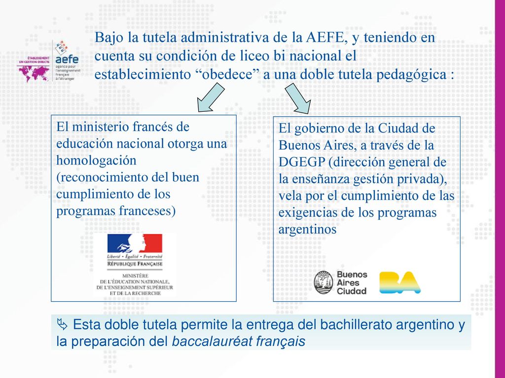 Bajo la tutela administrativa de la AEFE, y teniendo en cuenta su condición de liceo bi nacional el establecimiento obedece a una doble tutela pedagógica :