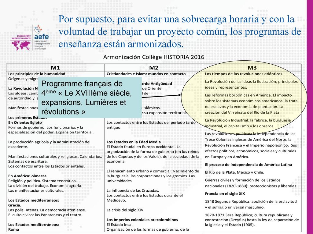 Por supuesto, para evitar una sobrecarga horaria y con la voluntad de trabajar un proyecto común, los programas de enseñanza están armonizados.
