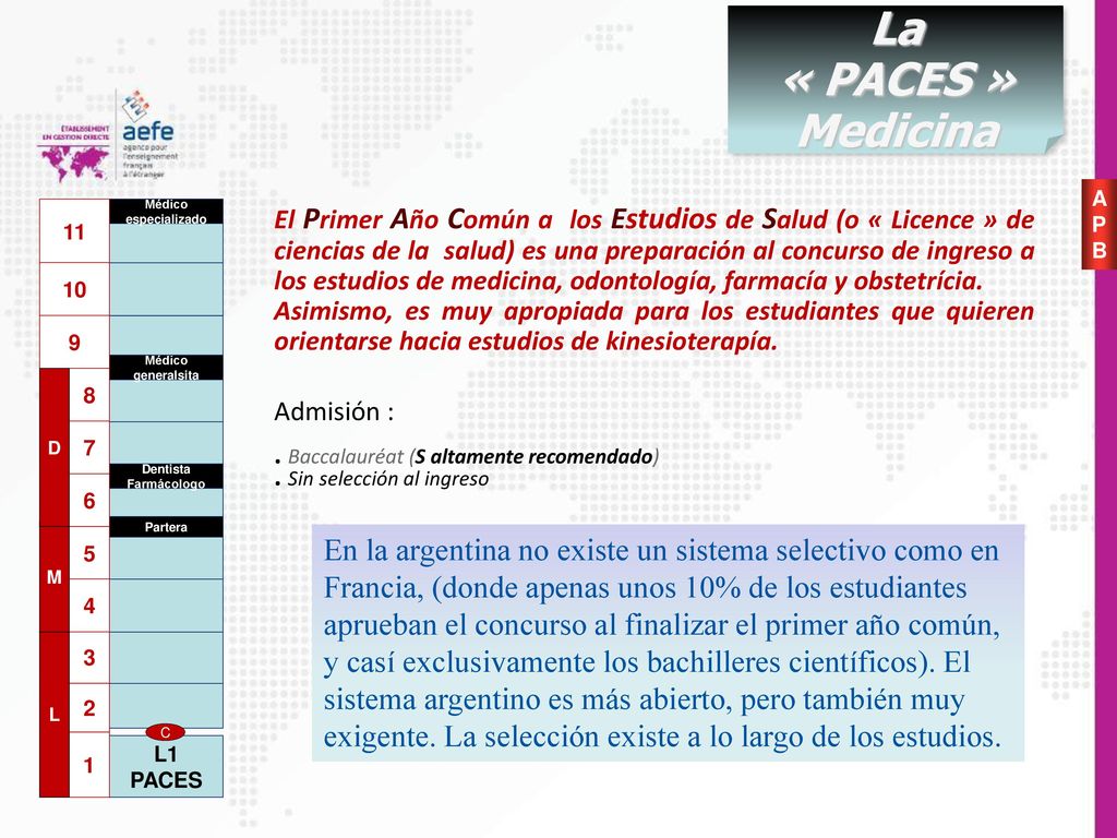 La « PACES » Medicina. APB. 11. L1 PACES. Partera. Dentista Farmácologo. Médico generalsita. Médico.
