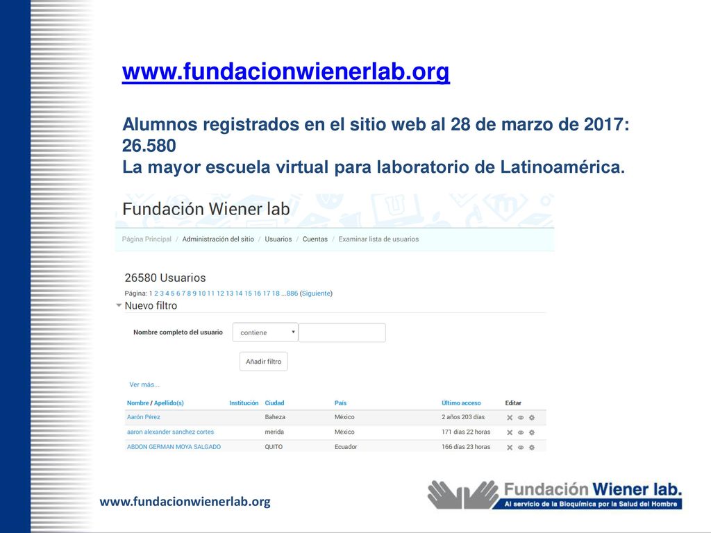 Alumnos registrados en el sitio web al 28 de marzo de 2017: