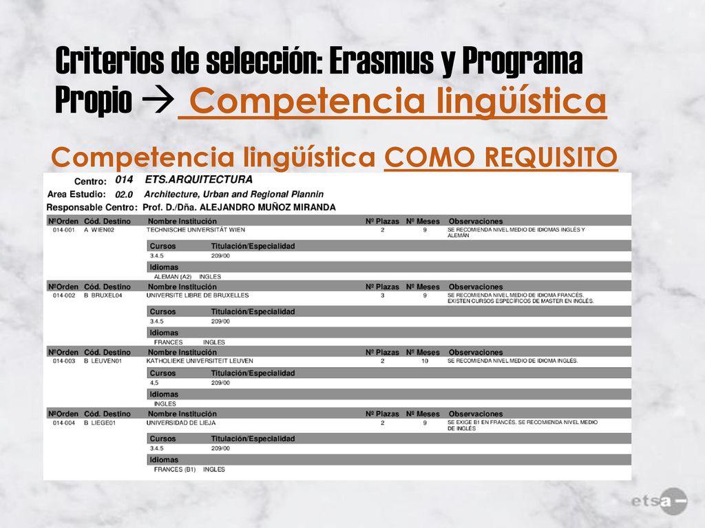 Criterios de selección: Erasmus y Programa Propio  Competencia lingüística