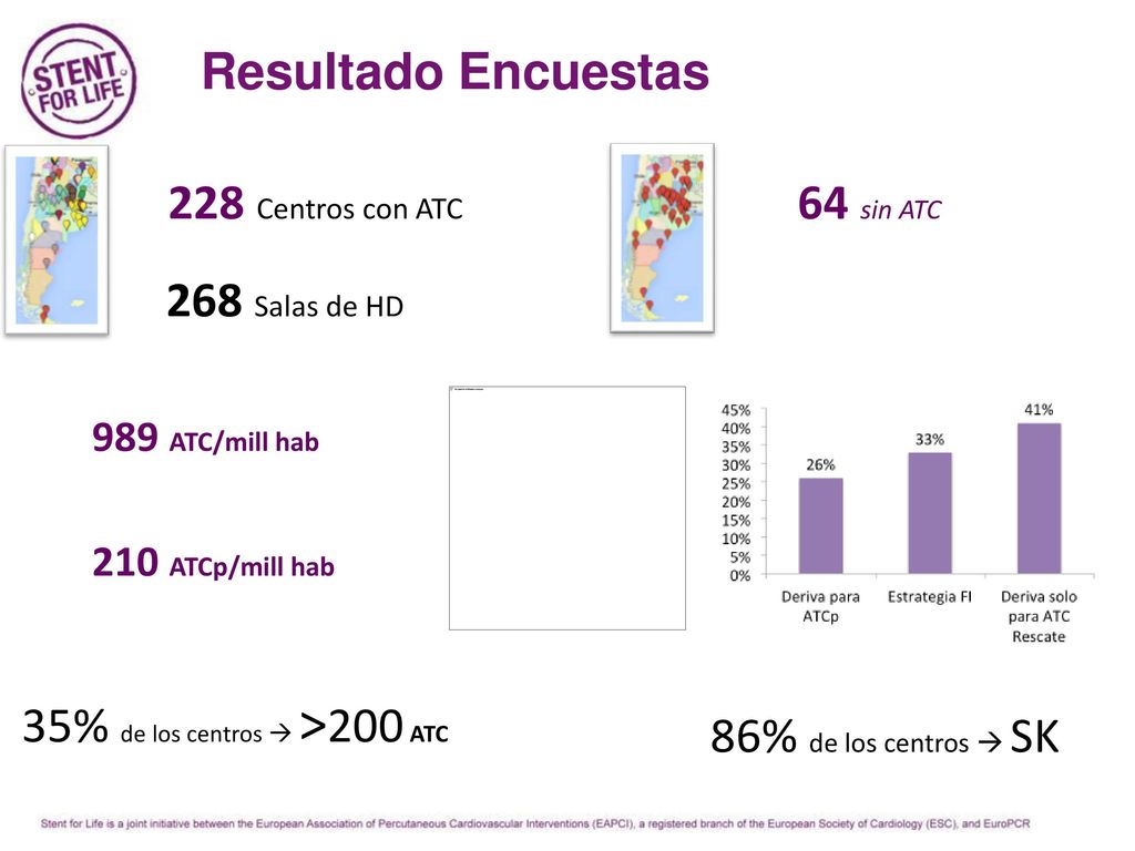 35% de los centros  >200 ATC 86% de los centros  SK