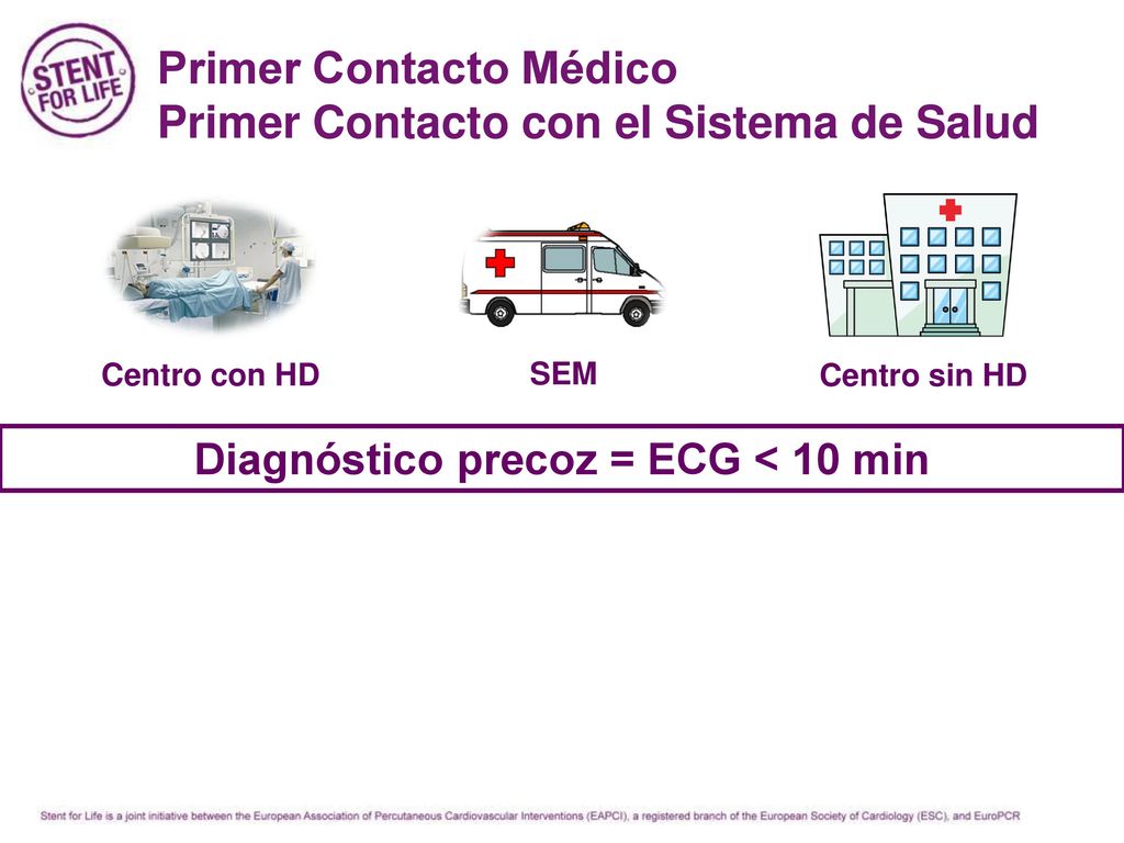 Primer Contacto Médico Primer Contacto con el Sistema de Salud
