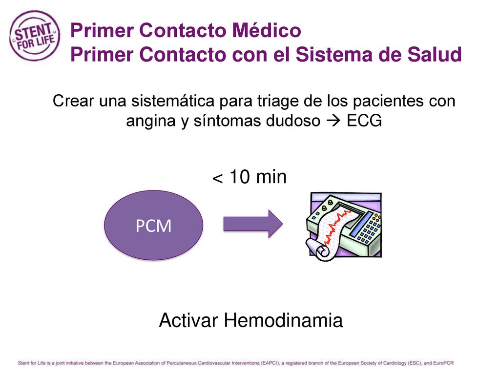 Primer Contacto Médico Primer Contacto con el Sistema de Salud