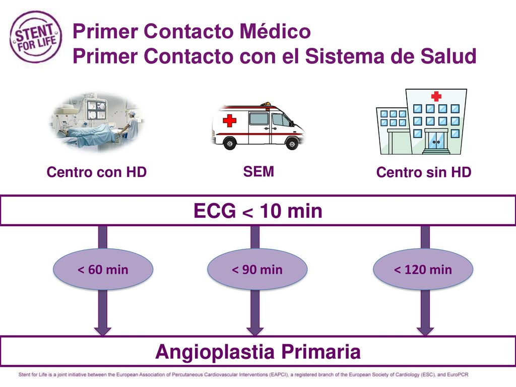 Primer Contacto Médico Primer Contacto con el Sistema de Salud