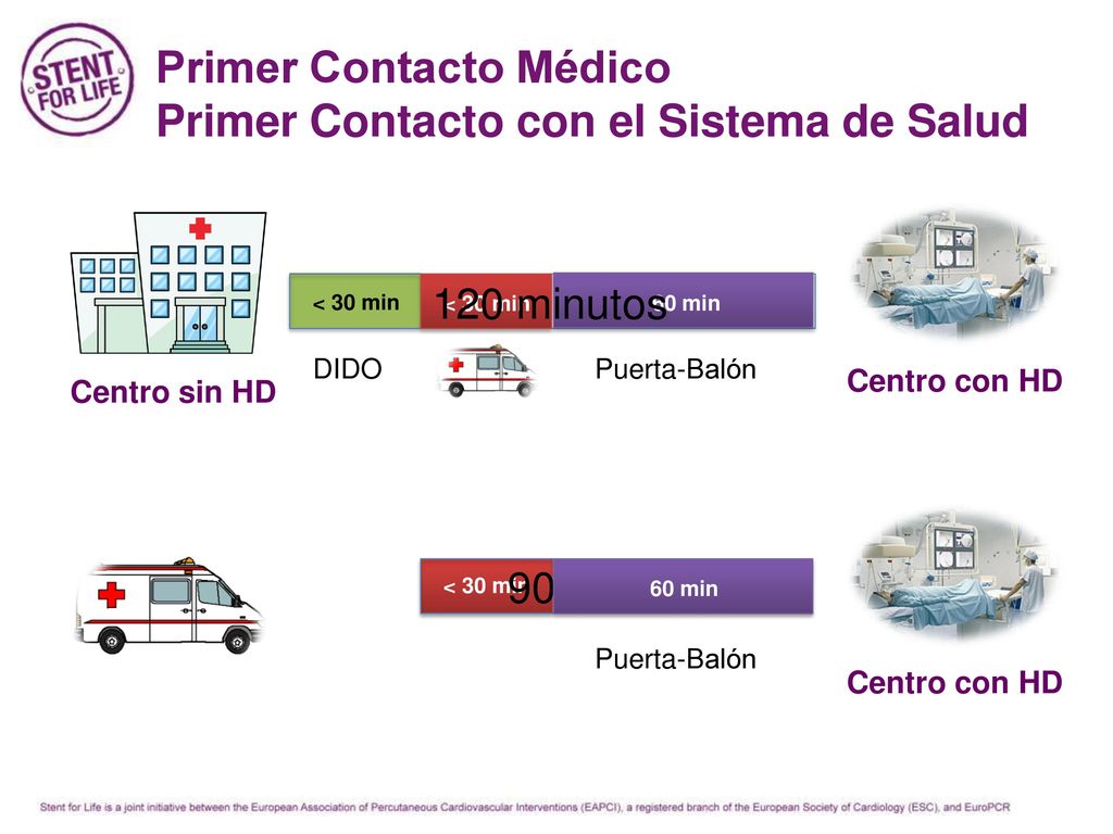 Primer Contacto Médico Primer Contacto con el Sistema de Salud