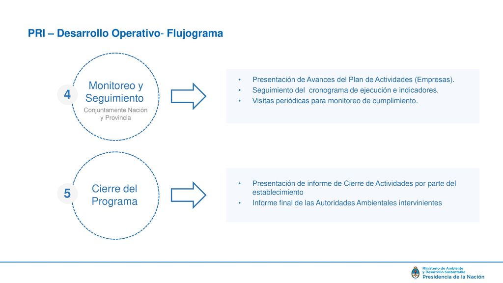 4 5 PRI – Desarrollo Operativo- Flujograma Monitoreo y Seguimiento