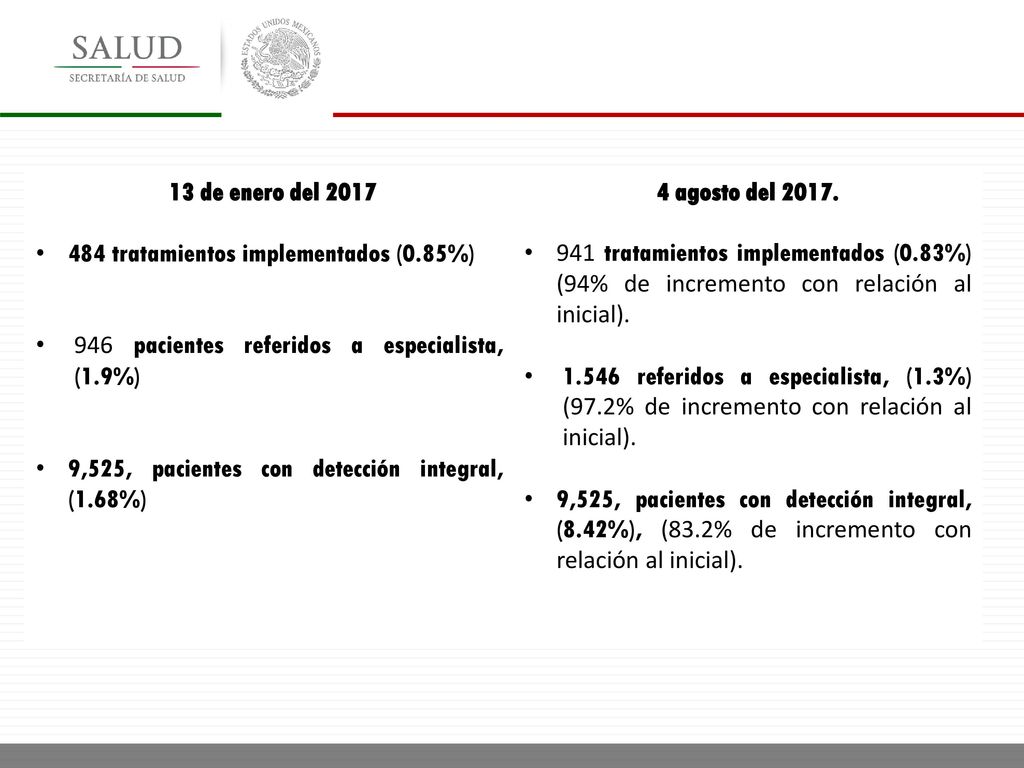 13 de enero del tratamientos implementados (0.85%) 946 pacientes referidos a especialista, (1.9%)