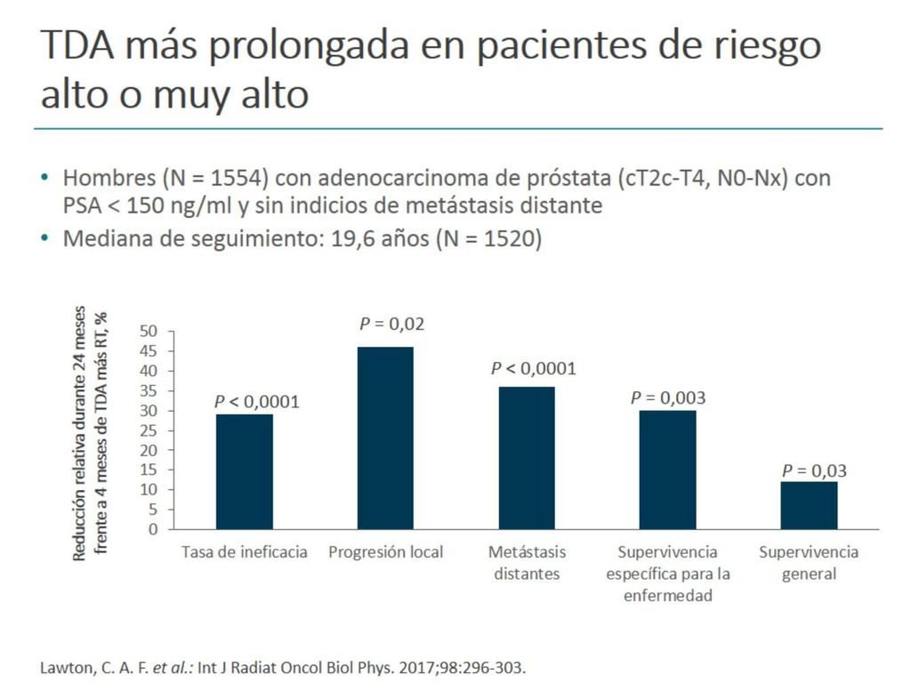 TDA más prolongada en pacientes de riesgo alto o muy alto